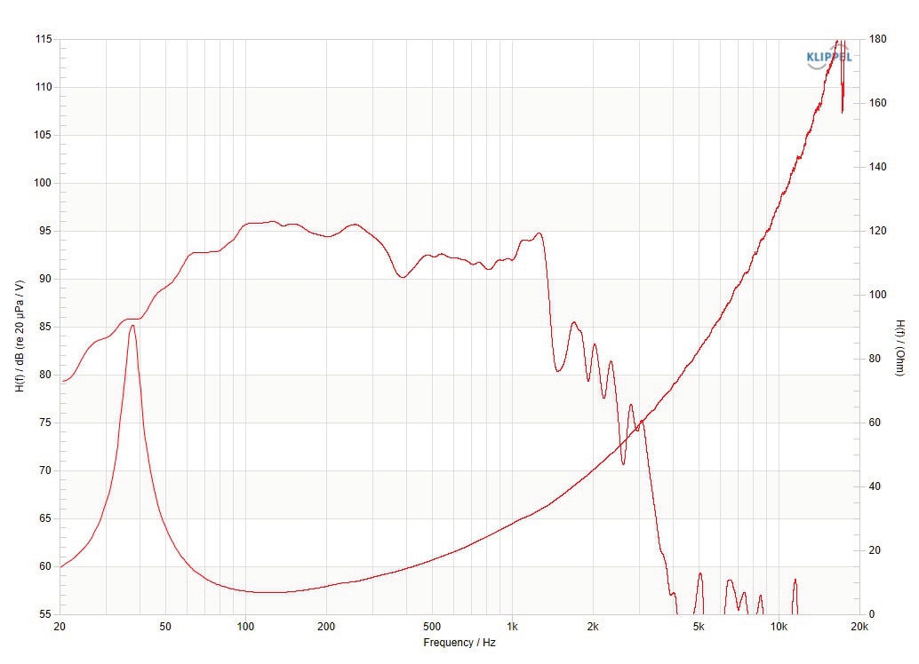 Celestion TSQ1845 Ten Squared Series 18